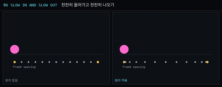 6. 천천히 들어가고 천천히 나오기