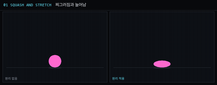 1. 찌그러짐과 늘어남