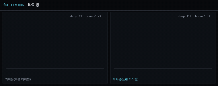 9. 타이밍