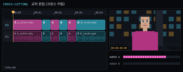 교차 편집