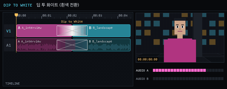 딥 투 화이트