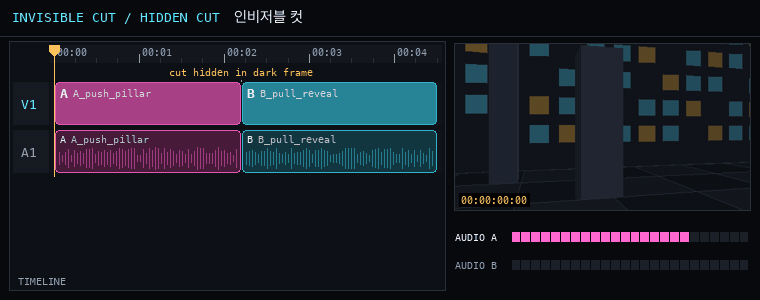 인비저블 컷