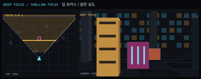 딥 포커스 / 얕은 심도