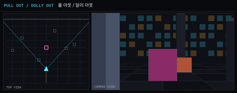 카메라 무빙 애니메이션: pull_out