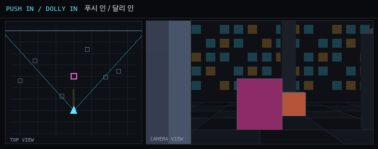 카메라 무빙 애니메이션: push_in