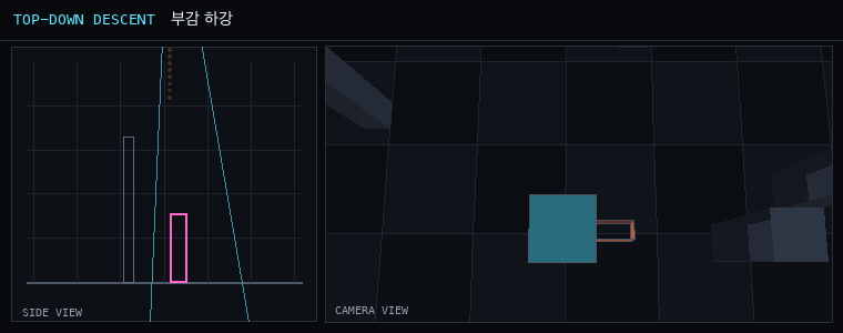 카메라 무빙 애니메이션: topdown