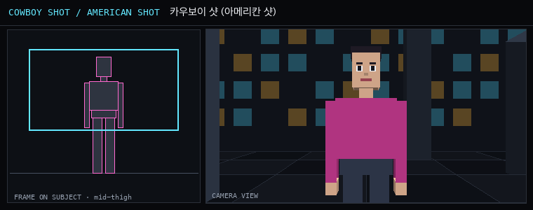 카메라 샷 그림: cowboy