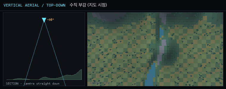 풍경 샷 그림: l_topdown