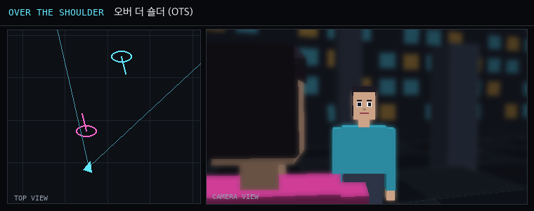 카메라 샷 그림: ots